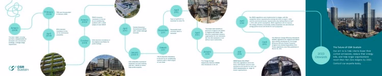 The future of CSR Sustain
